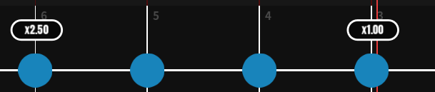 camera timeline