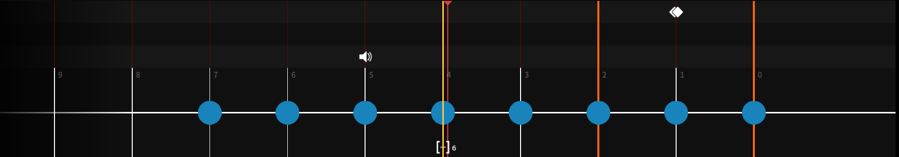 timeline